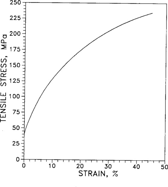 Fig. 35