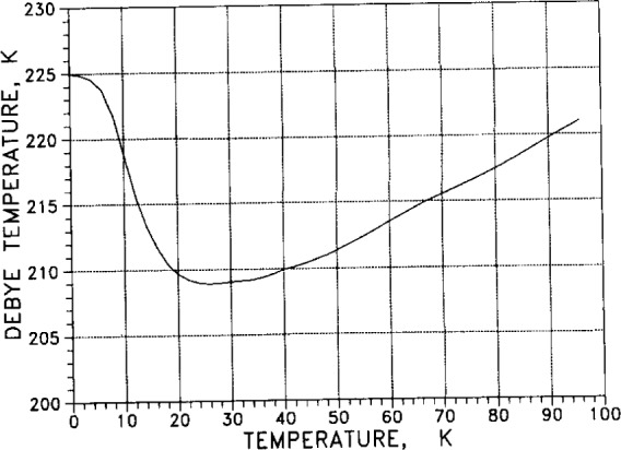 Fig. 30