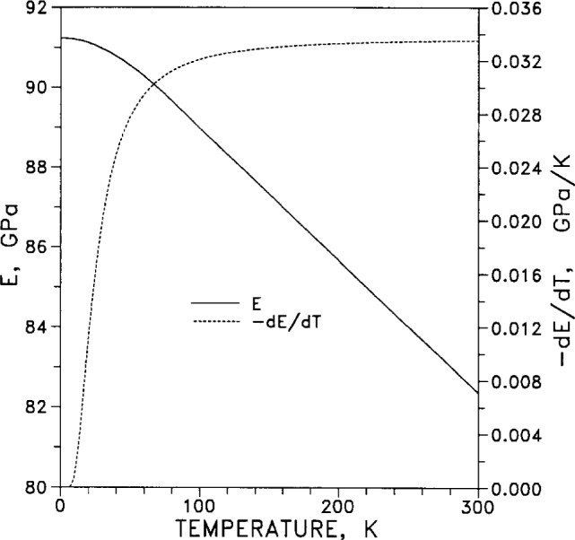 Fig. 41