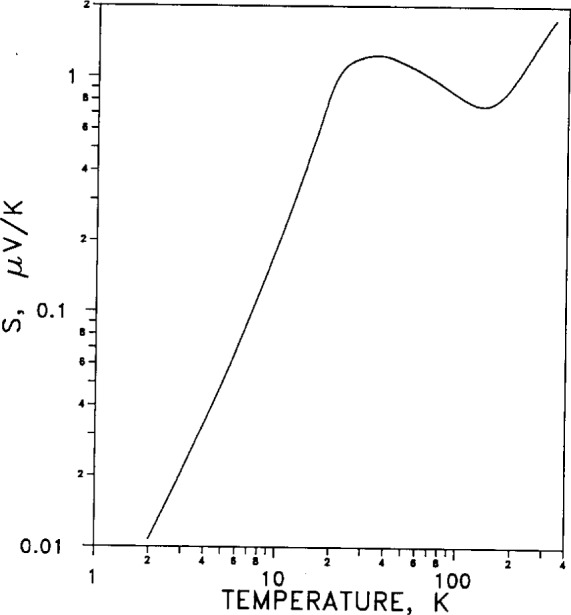 Fig. 12