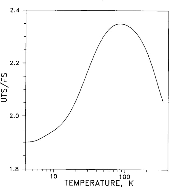 Fig. 34