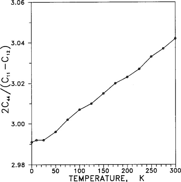 Fig. 40