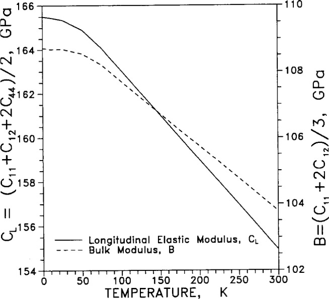 Fig. 39