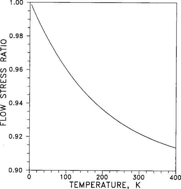 Fig. 43