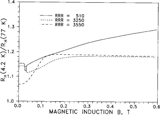 Fig. 16