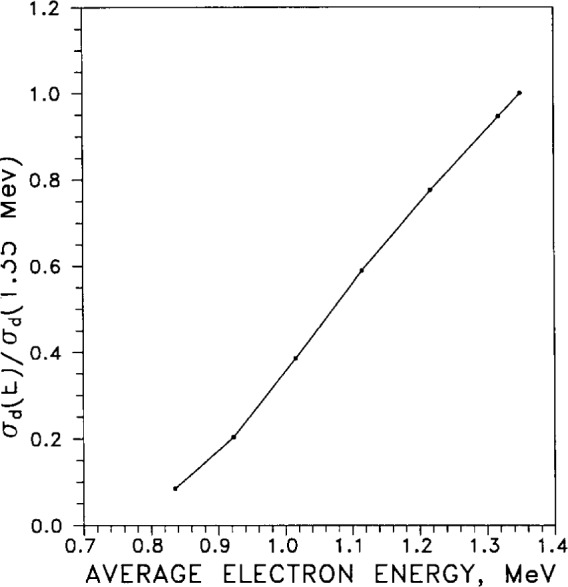 Fig. 48