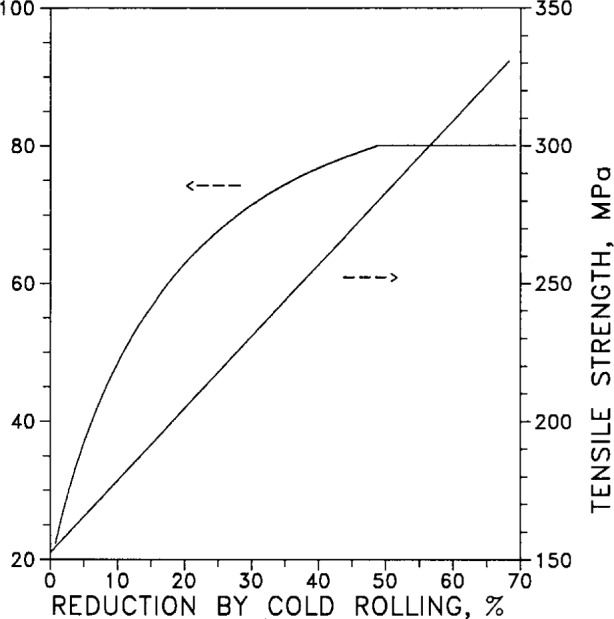 Fig. 32