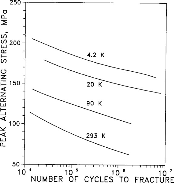 Fig. 44