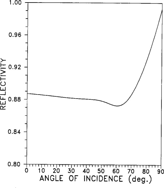 Fig. 20