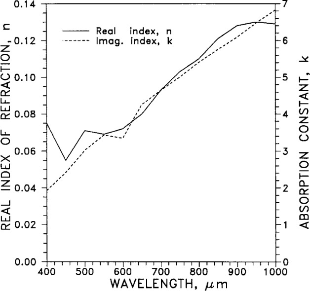 Fig. 21