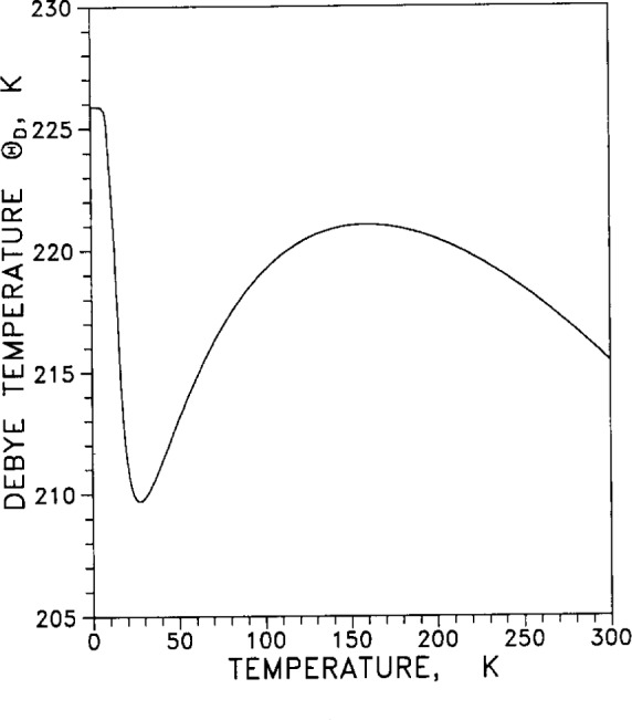 Fig. 31