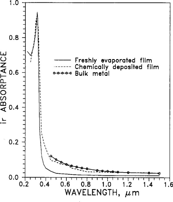 Fig. 19