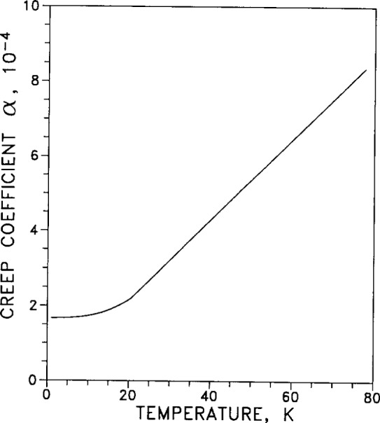 Fig. 42