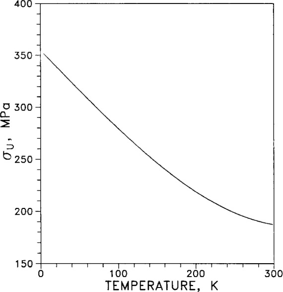 Fig. 33