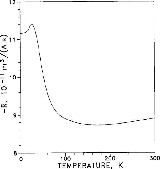 Fig. 13