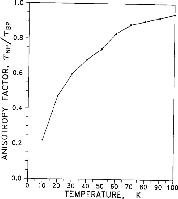 Fig. 17