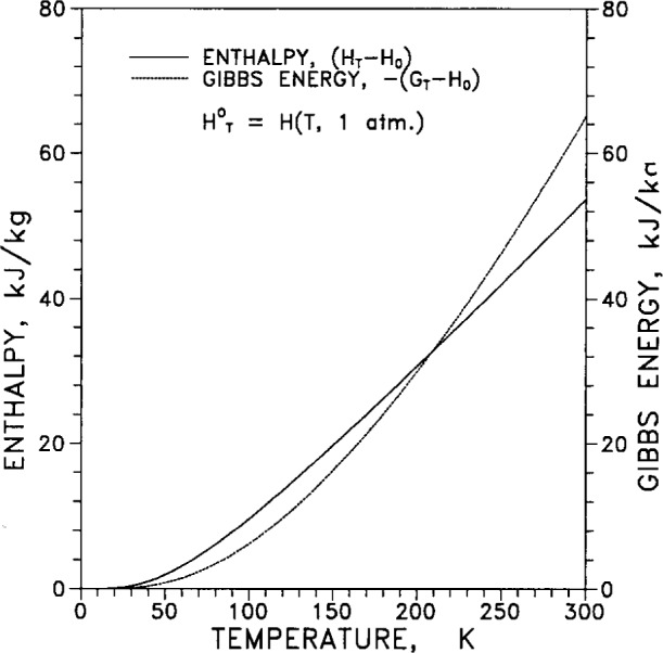 Fig. 27