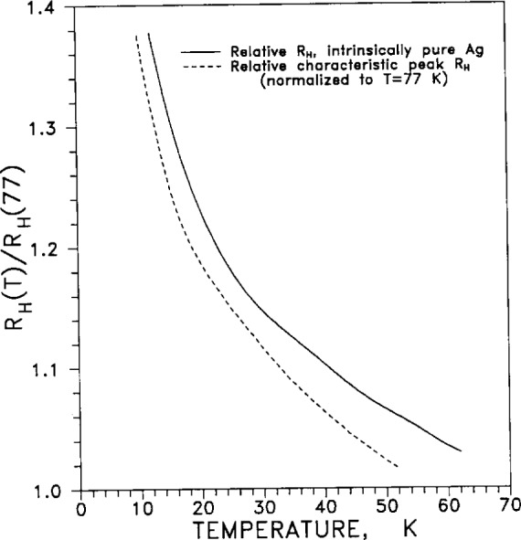 Fig. 14