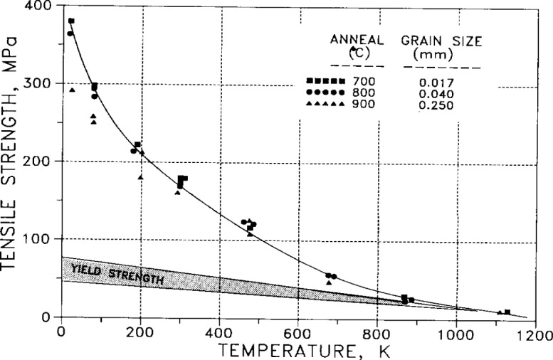 Fig. 46