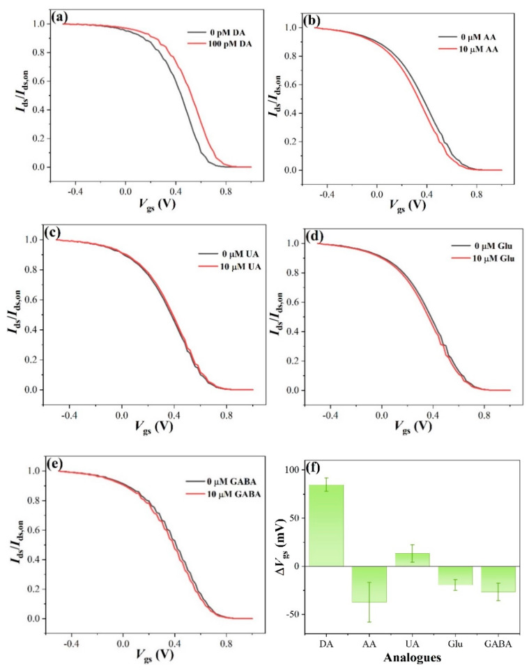 Figure 5