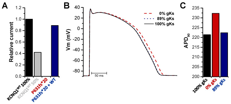 Figure 5