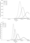 Fig 10