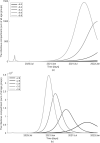 Fig 11