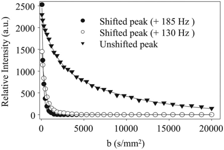 FIG. 7.