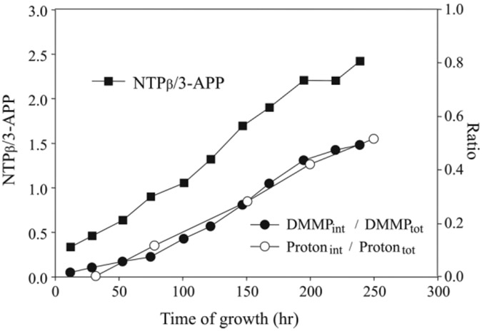 FIG. 8.