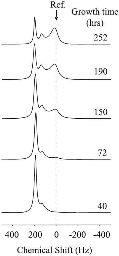 FIG. 5.