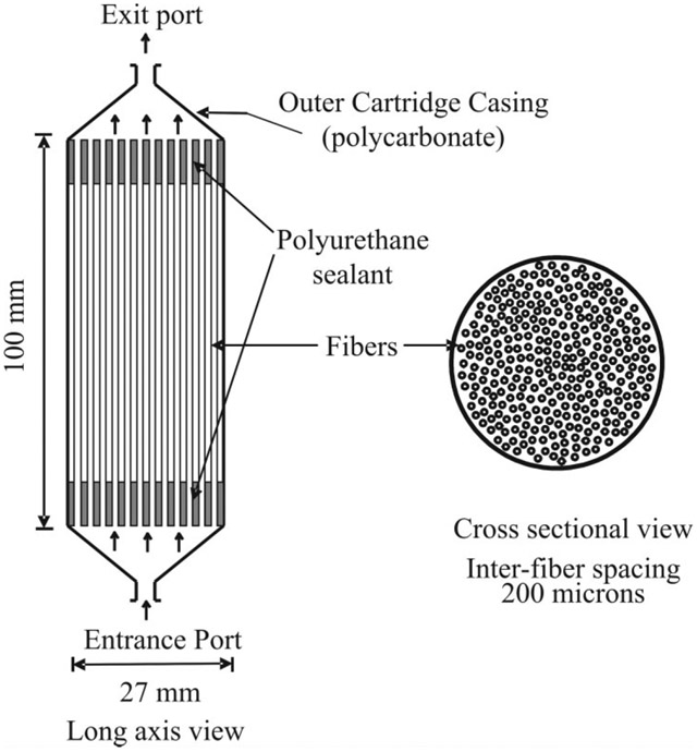 FIG. 1.