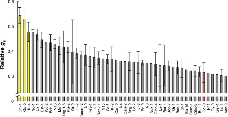 Fig 1