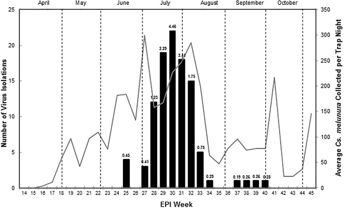 Fig 3