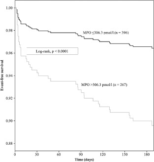 CLC-22336-FIG-0002-b