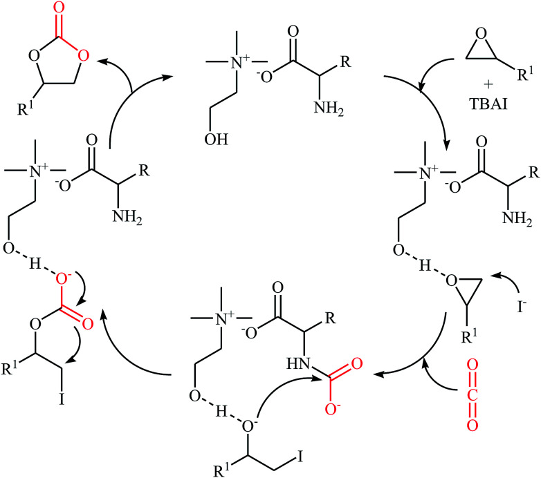 Scheme 3