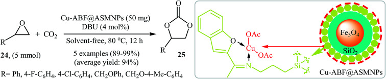 Scheme 14