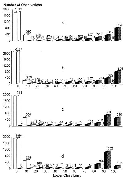 FIG. 10