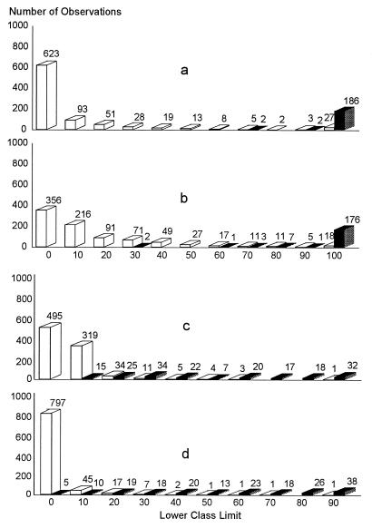 FIG. 9