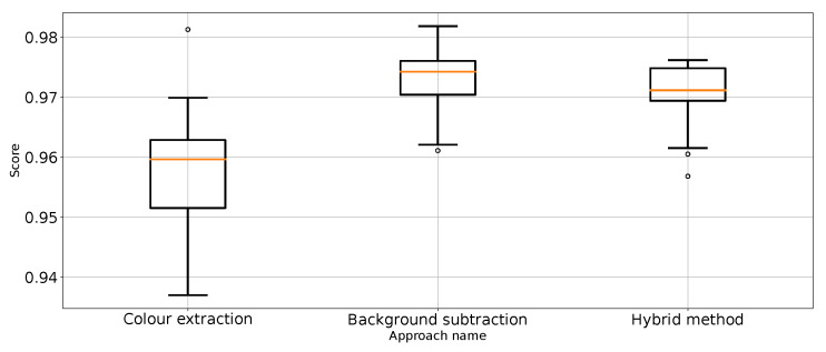 Figure 15