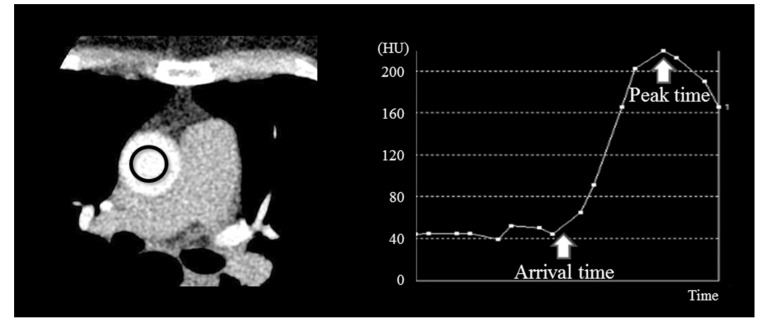 Fig. (5)