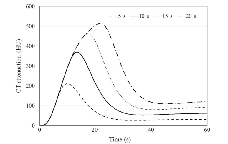 Fig. (1)