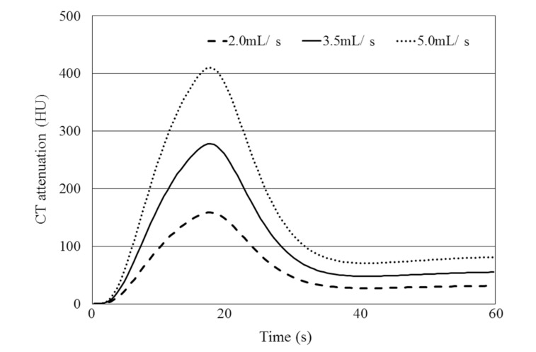 Fig. (3)