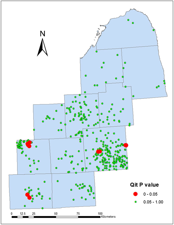 Figure 9.