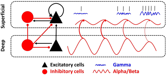 Figure 3 –