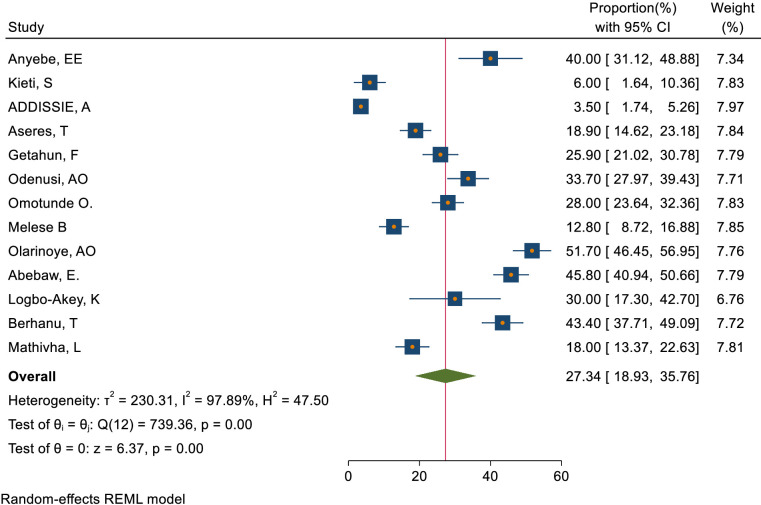 Figure 14