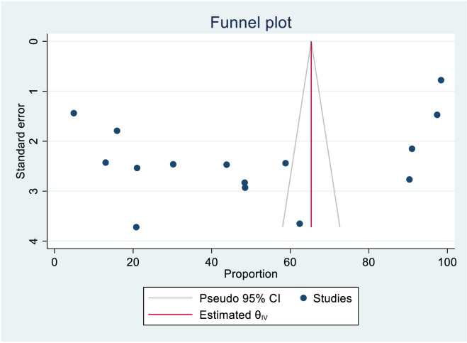 Figure 16