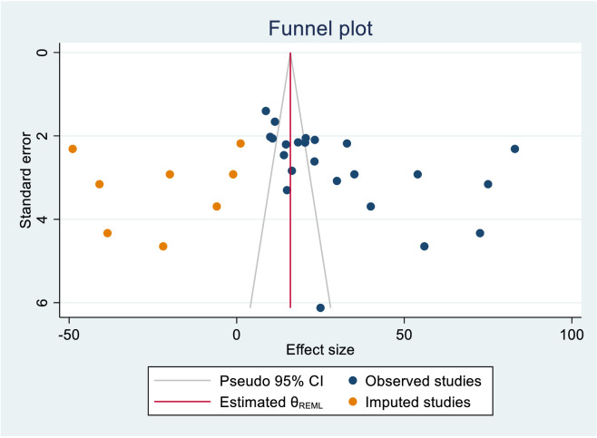 Figure 18