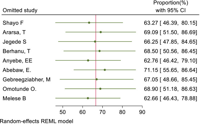 Figure 20