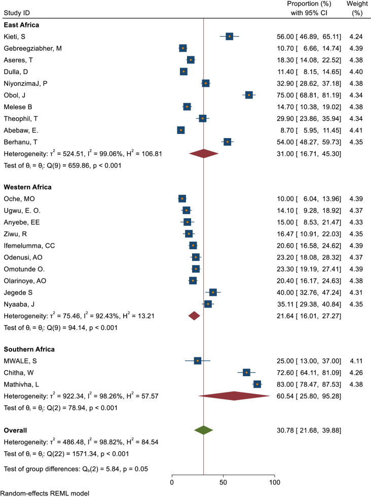 Figure 12