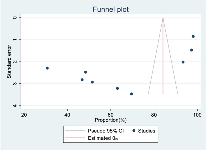 Figure 17